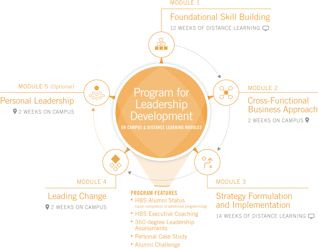 What You Will Learn - Graphic Design (1280x853), Png Download