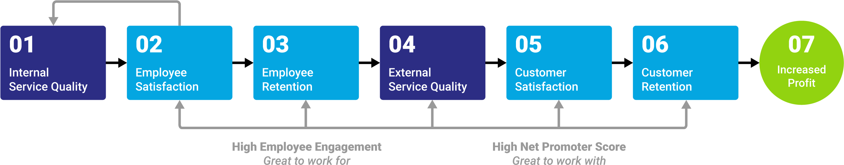 Read Our Free White Paper - Diagram (2731x558), Png Download