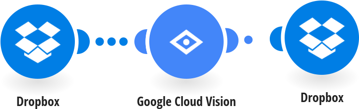 Detect Text Within New Dropbox Images Using Google - Dropbox (823x430), Png Download