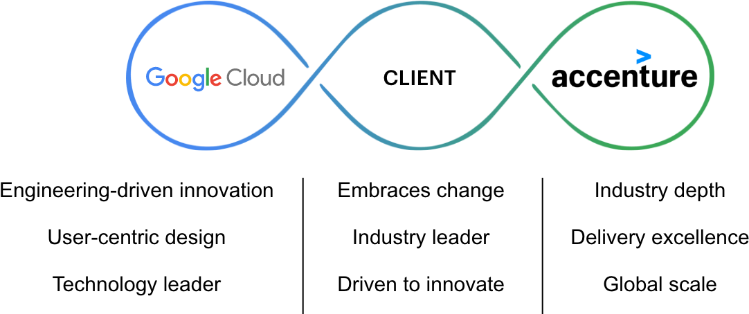 Watch The Video - Google (1223x528), Png Download