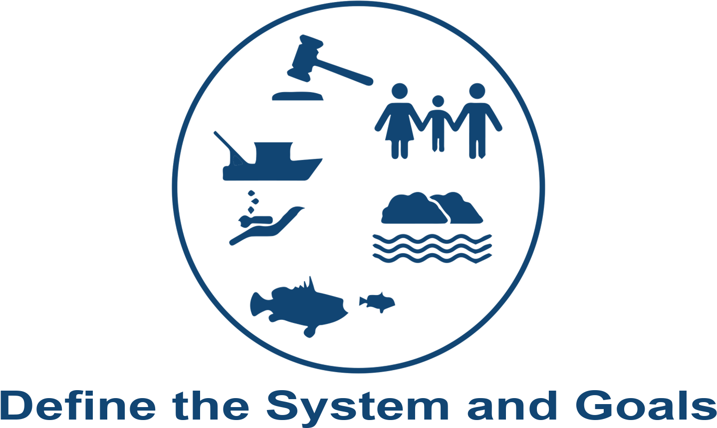 Coupled Social-ecological System - Socio-ecological System (1500x1000), Png Download