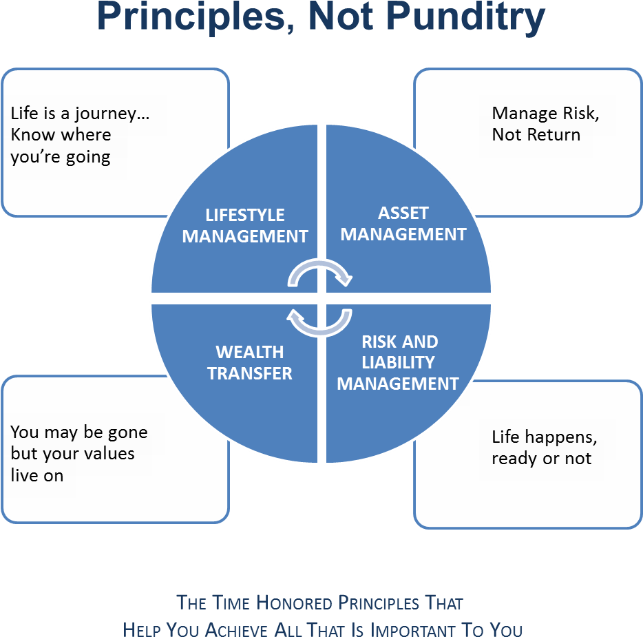 Small Circles - Sap S 4 Hana Benefits (1500x986), Png Download