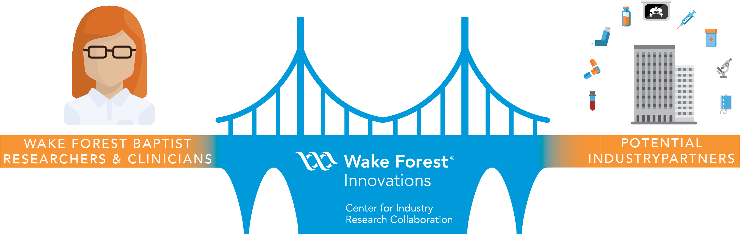 Does Conducting Research With Industry Pique Your Interest - Industry (2994x1081), Png Download