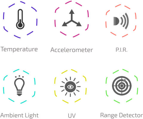 Your All In One Personal Security Guardian - Megabigpower (620x457), Png Download