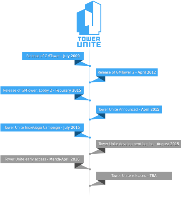 Inxxesd8nnr6ylslgs2i - Tower Unite (620x709), Png Download