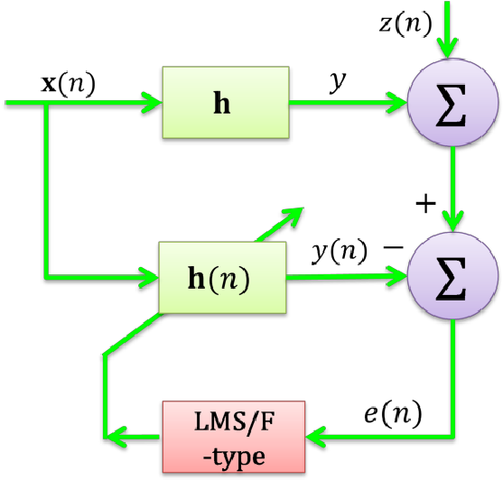 Asce For Broadband Communication Systems - Communication (703x540), Png Download