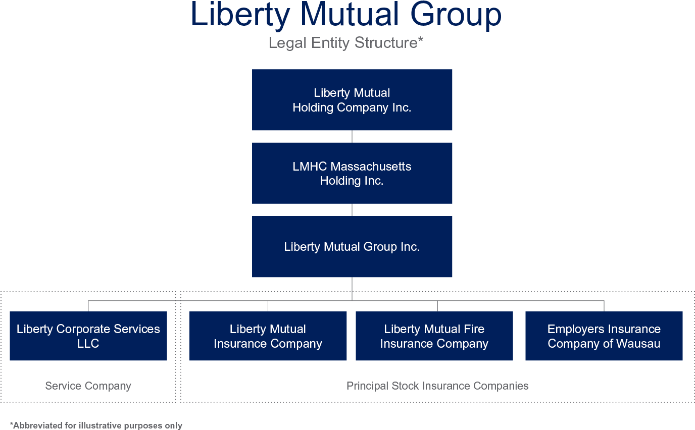 Liberty Mutual (1430x936), Png Download