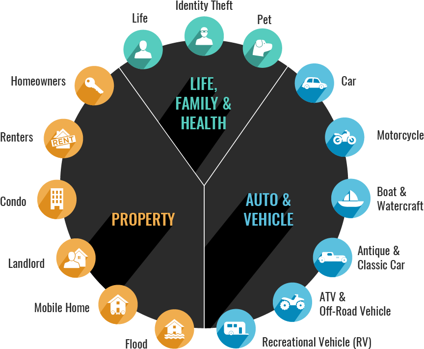Liberty Mutual Insurance Quote Captivating Liberty - Liberty Mutual (864x718), Png Download