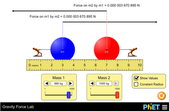 Gravity Force Lab - Force Gravity (800x400), Png Download