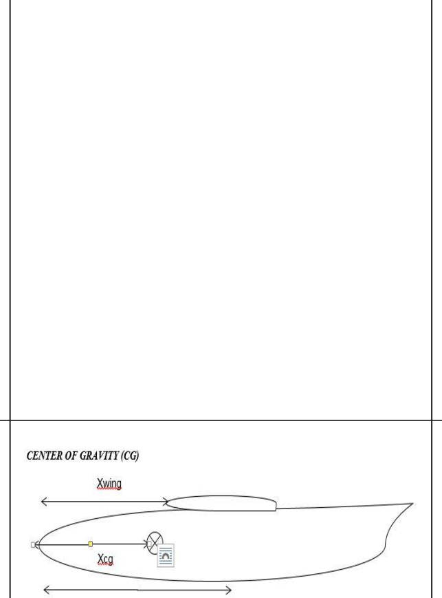 Centre Of Gravity - Boat (643x869), Png Download