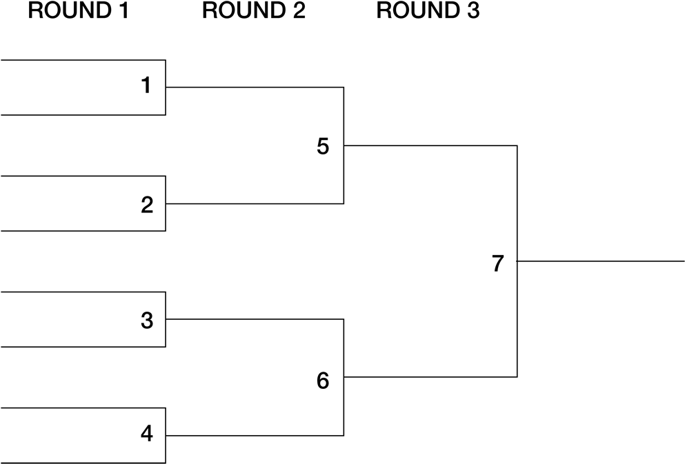 How To Make A Tournament Bracket In Word Juve Cenitdelacabrera - Bracket (1000x688), Png Download