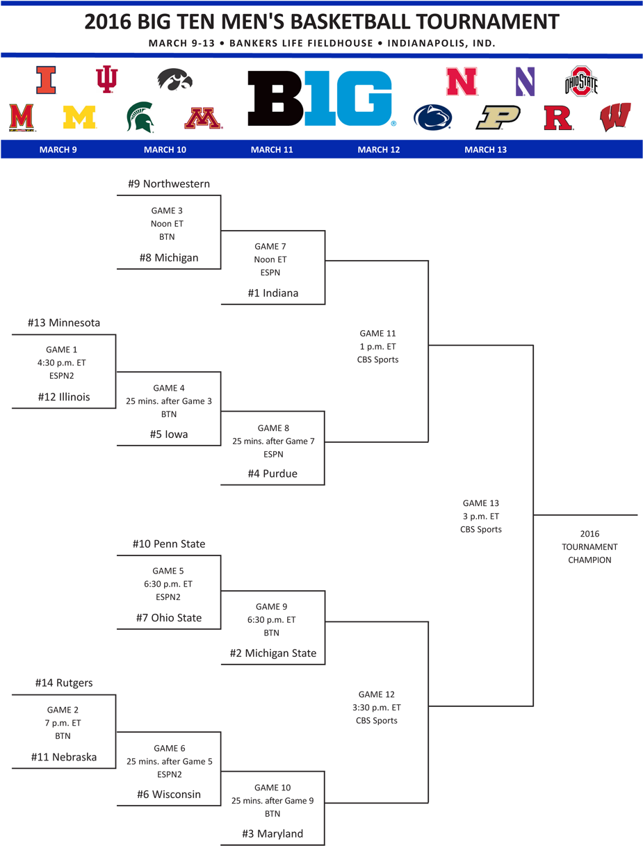 2016 Big Ten Men's Basketball Tournament Bracket - 2018 Big Ten Men's Basketball Tournament Bracket (950x1228), Png Download