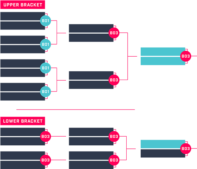 Playoffs - Esl One Genting Group Stage (1056x594), Png Download