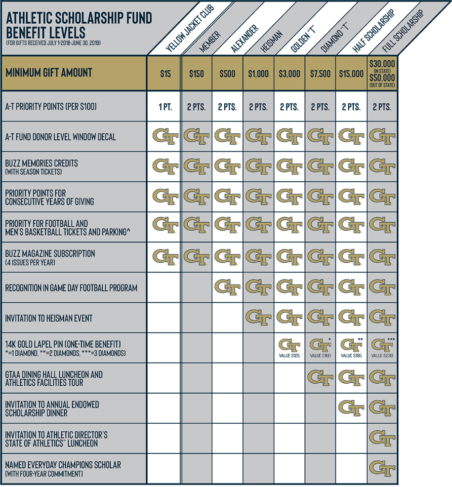 Athletic Scholarship Fund Georgia Institute Of Technology - Alexander-tharpe Fund (915x986), Png Download