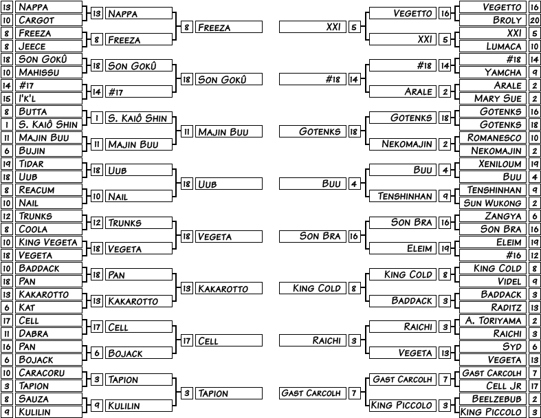 Tournament So Far - Torneo Multiverse (800x619), Png Download