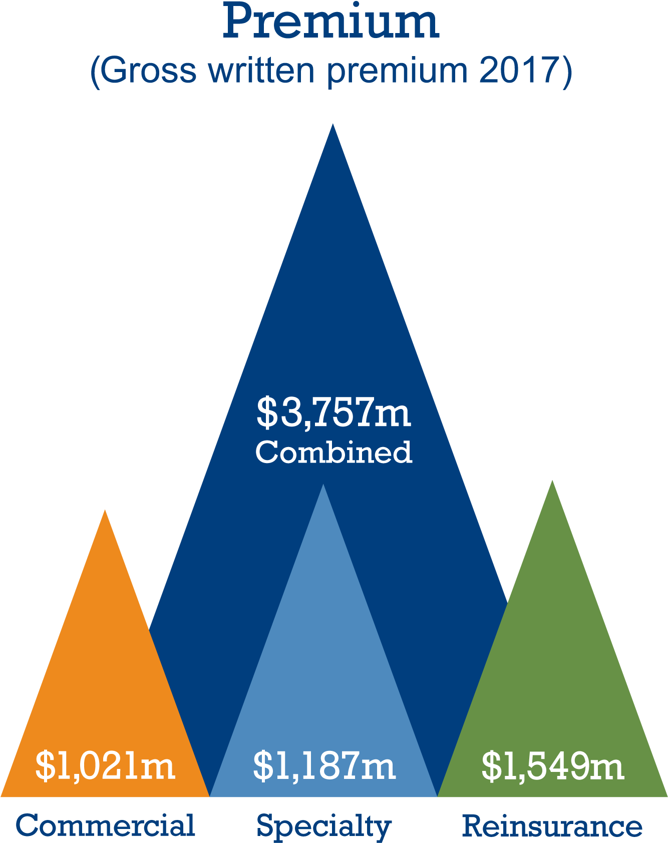 Liberty Mutual Insurance Group - C2d (1500x1717), Png Download