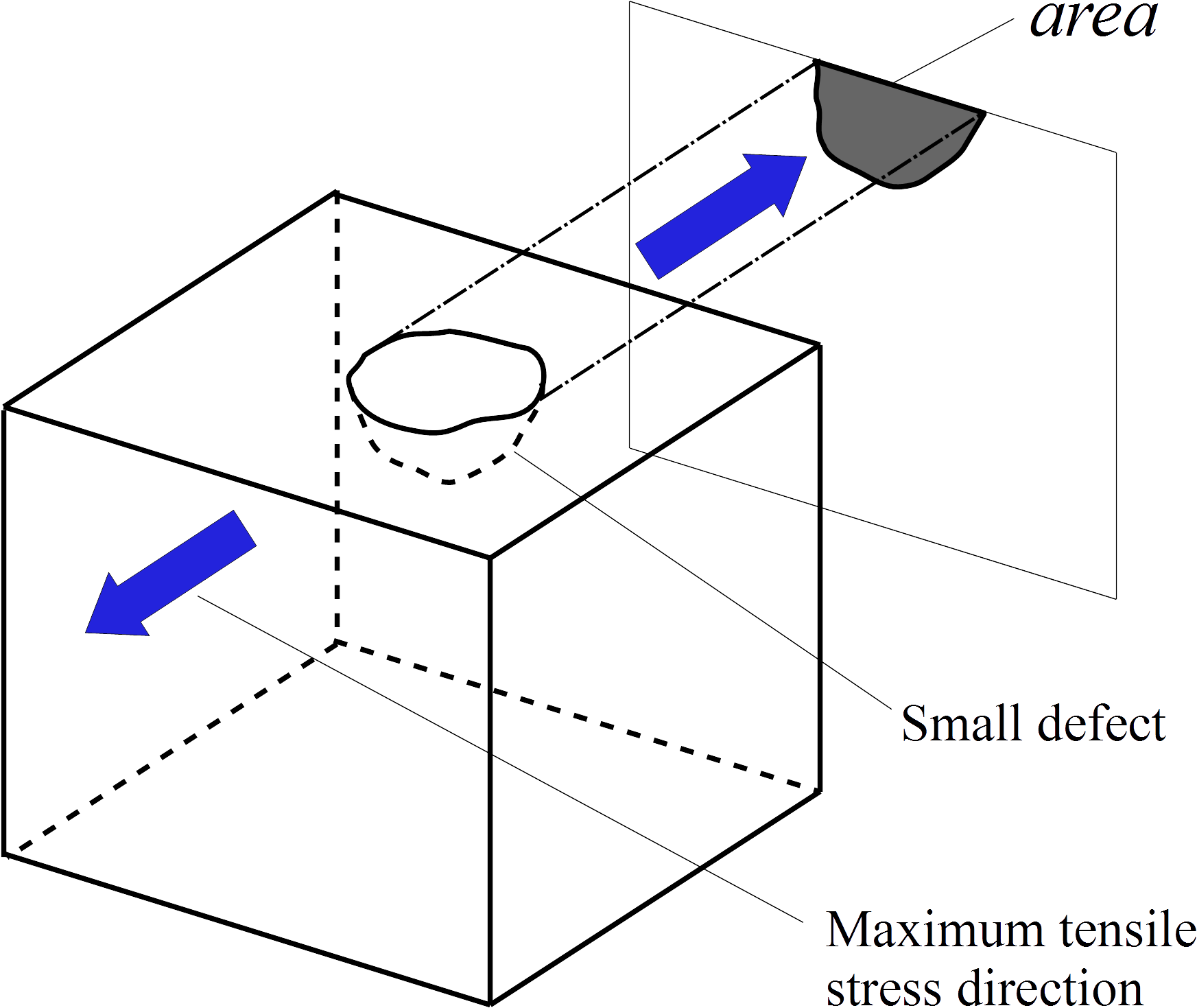 Square Root Area Model For Small Defect - /m/02csf (1984x1653), Png Download