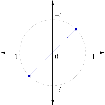 The Square Roots Of I - Additive Inverse Meaning (440x440), Png Download