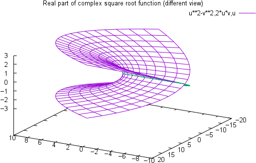 Set View 60,210 Set Title "real Part Of Complex Square - Complex Number (600x400), Png Download
