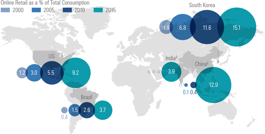 Goldman Sachs Am - Millennials In Emerging Markets (861x446), Png Download