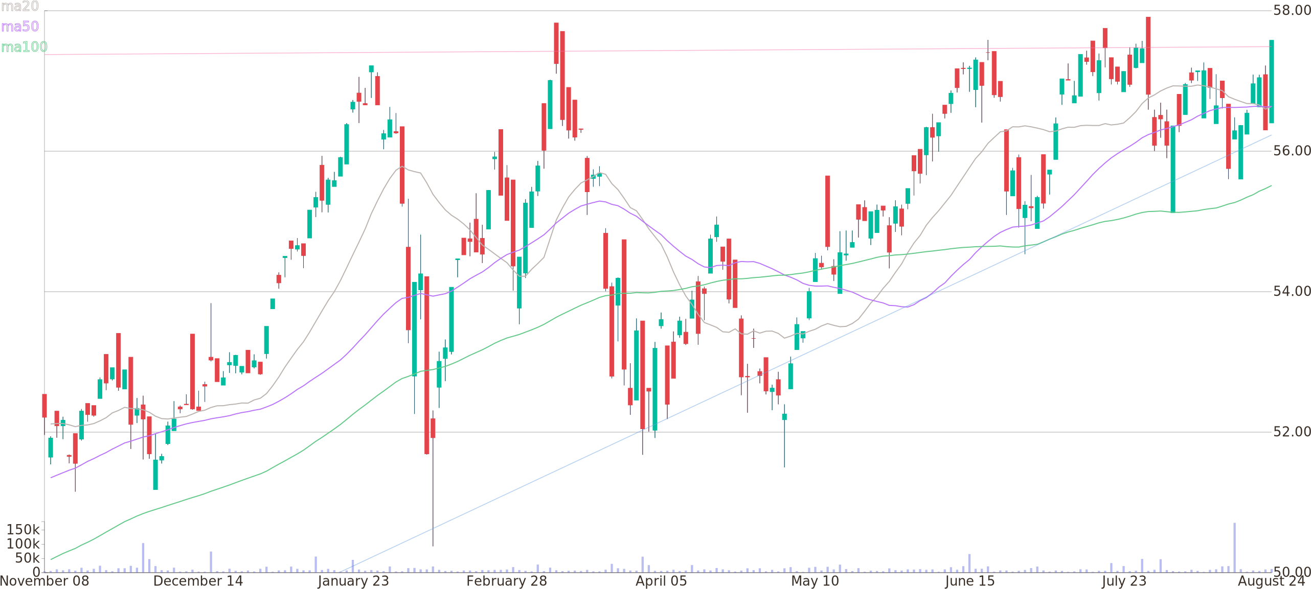 Daily Candlestick Chart Of Goldman Sachs Hedge Ind - Diagram (2600x1160), Png Download