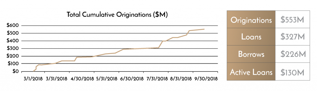 The Company Reports That More Than Half A Billion Dollars - Genesis Global Trading, Inc. (1024x296), Png Download