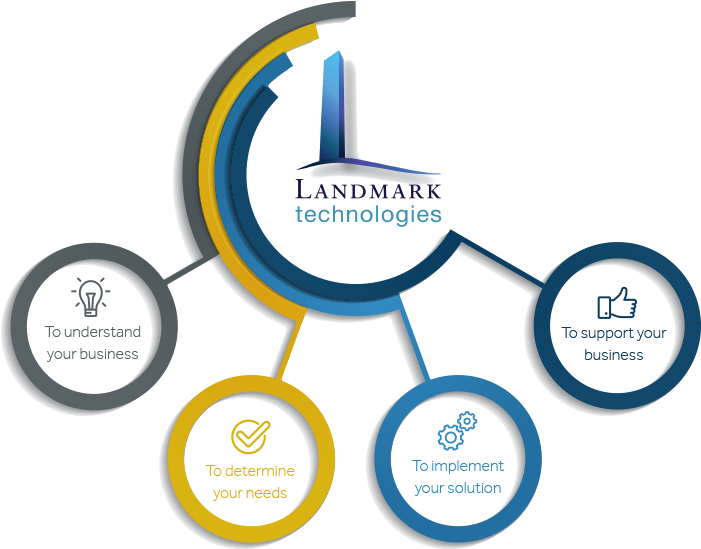 How We Work With Clients - Infographic Design Templates (1000x602), Png Download