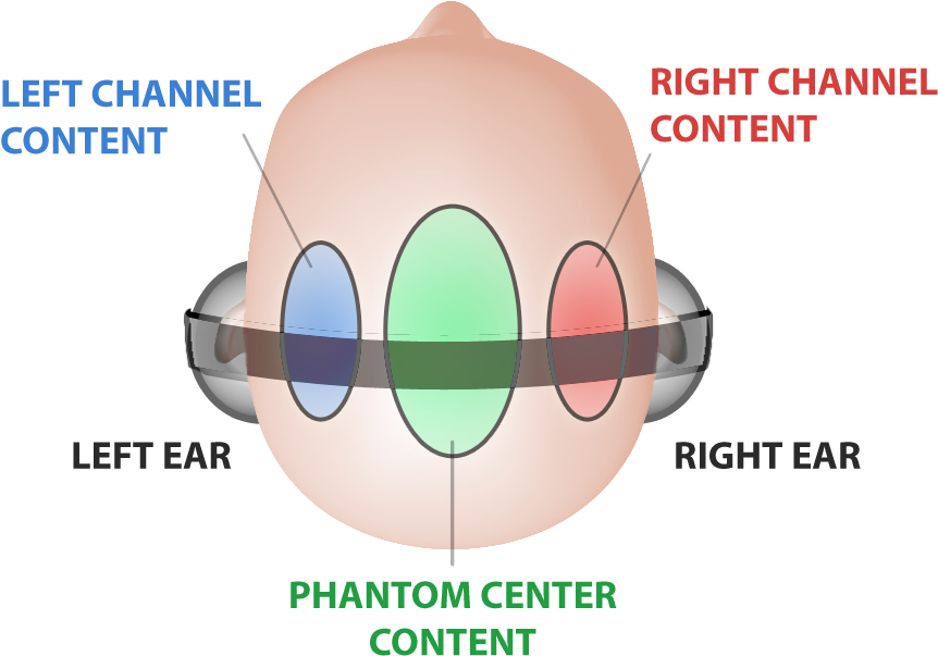 Usmani - Headphones Left And Right On Head (890x630), Png Download
