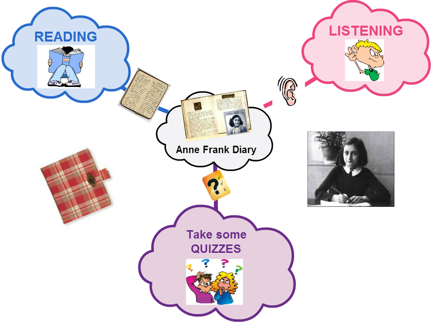 Anne Frank (872x652), Png Download