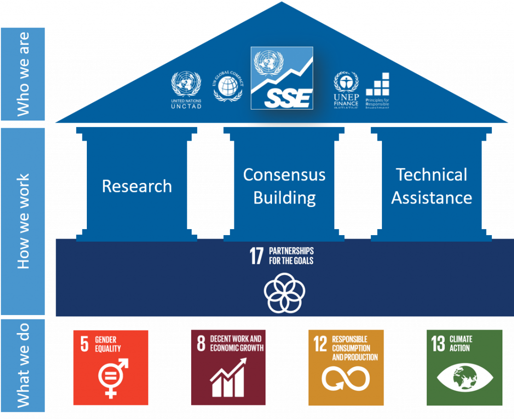 Capital Market Stakeholders In All Of Its Workstreams - Measuring The Impact Of Ict Use In Business: The Case (1024x834), Png Download