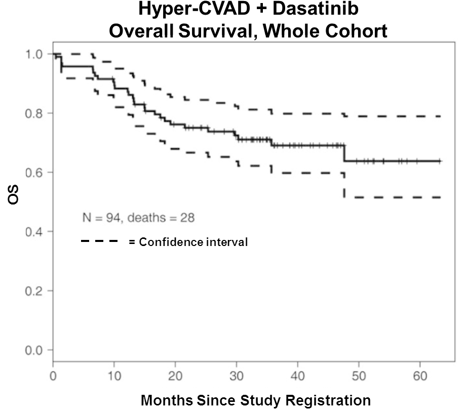 Decision Point N Adult Ph All Page 2 Figure 1 - Diagram (923x846), Png Download