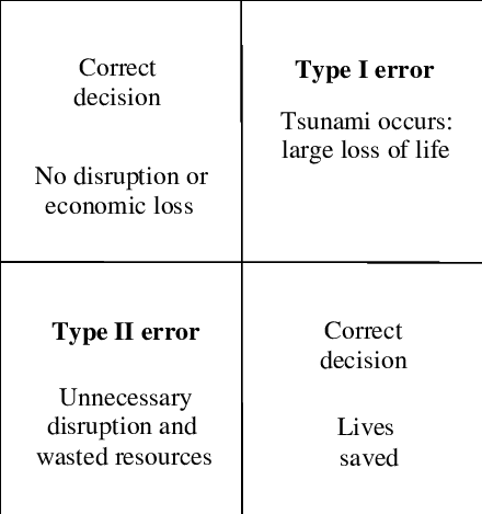 A Decision Table Based On The Taylor-russell Diagram - Diagram (440x469), Png Download