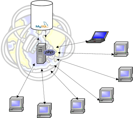 Comunicación Entre Los Ordenadores Clientes Y El Servidor - Tecnologia Asignatura (499x414), Png Download