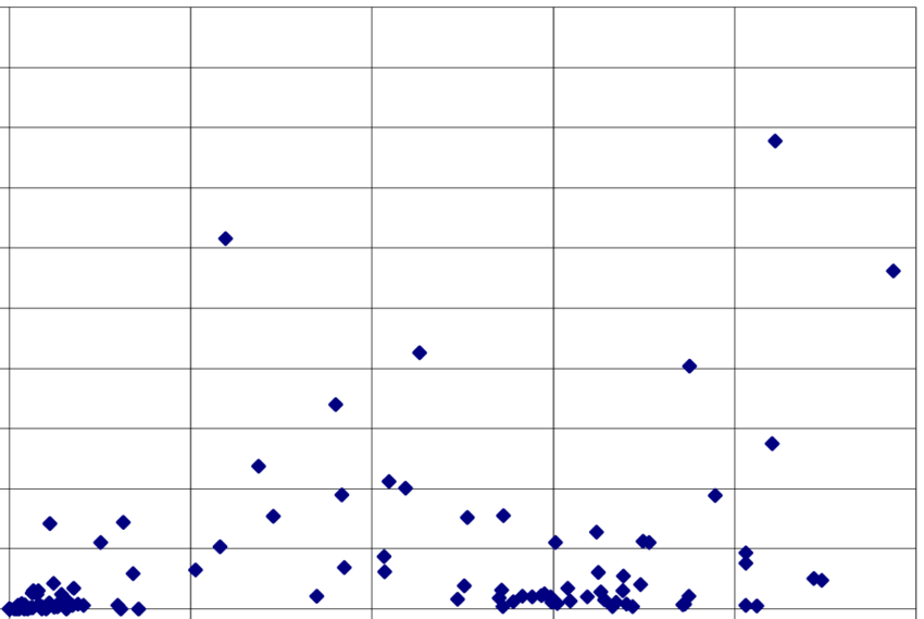 Mg/ca-ratio In The Groundmass Of A Concrete Sample - Number (850x569), Png Download
