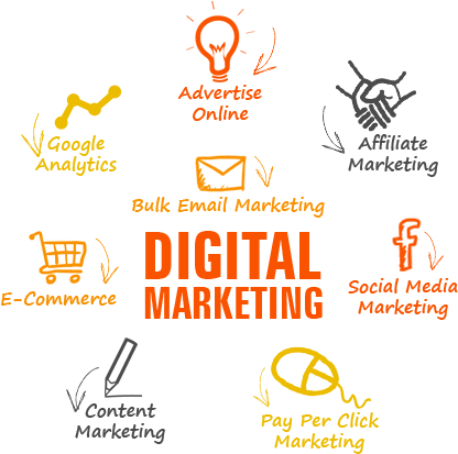 Local Digital Marketing - Digital Marketing Services In Usa (460x420), Png Download