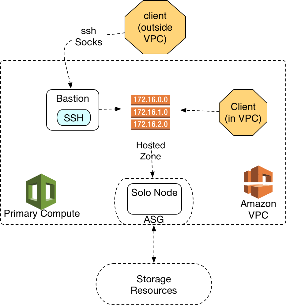 Images/solo Topology 2 - Diagram (940x1002), Png Download