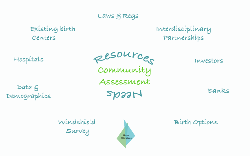 Community Needs Assessment - Needs Assessment (800x500), Png Download