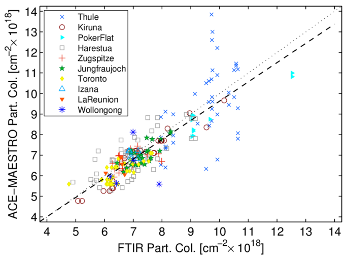 42 But For Ace-maestro - Diagram (850x676), Png Download