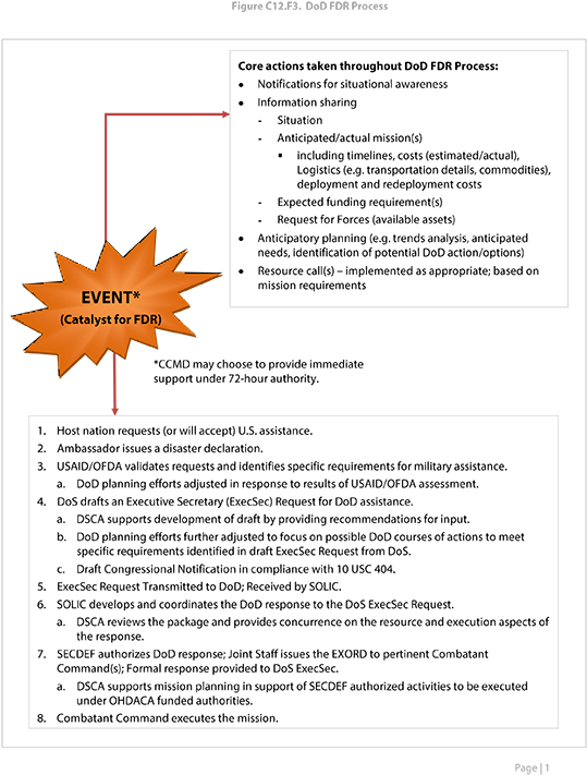 Word Fagget (612x792), Png Download