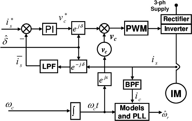 Machine Model Methods A Great Deal Of Research Interest - Diagram (646x405), Png Download