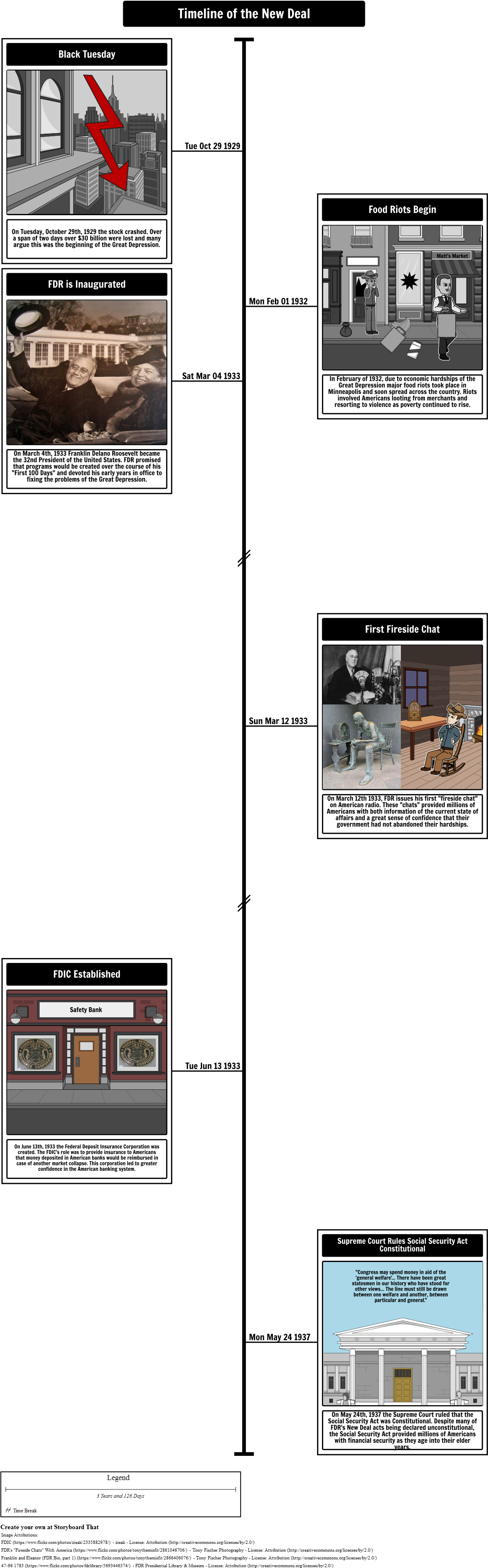 The New Deal Timeline - Eleanor Roosevelt And Franklin Roosevelt (1211x3872), Png Download