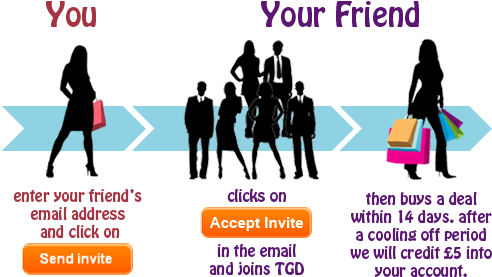 Start Earning Your Rewards Now - Shopping Bags (503x316), Png Download