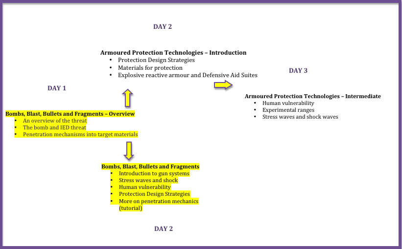 An Analysis Of The Recht Penetration Equation And Fragment - Introduction Of Bomb Blast (821x510), Png Download