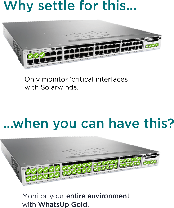 Fault Coverage - Cisco 3850 Switch Ws-c3850-48xs-s (856x1200), Png Download
