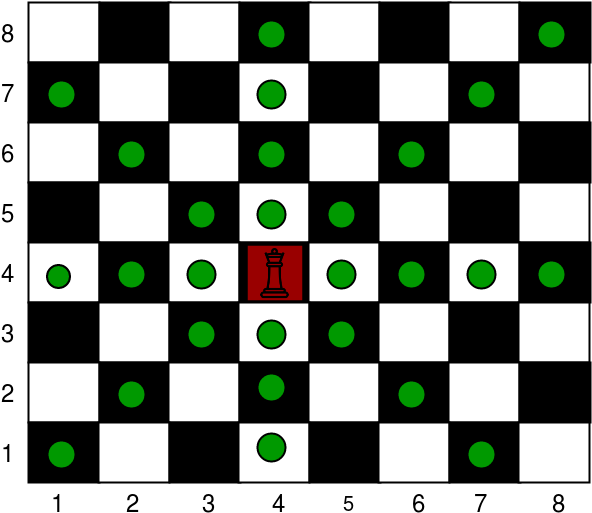 Number Of Cells A Queen Can Move With Obstacles On - Polícia Bom Jesus Da Lapa Noticias (605x516), Png Download