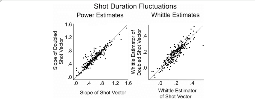 Results Of Study 4 Where The Shot Vectors Of Movies - Diagram (850x330), Png Download