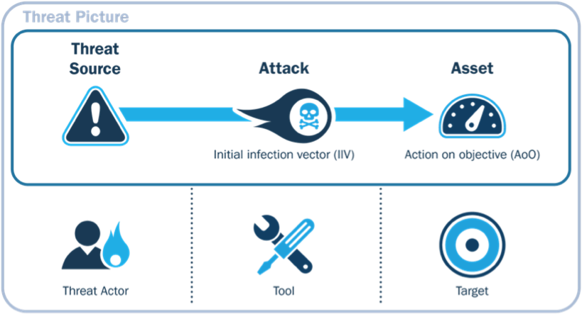Figure1 Risks Threats Movingcloud 03052018 - Risk Threat Vulnerability Threat Actor (842x461), Png Download