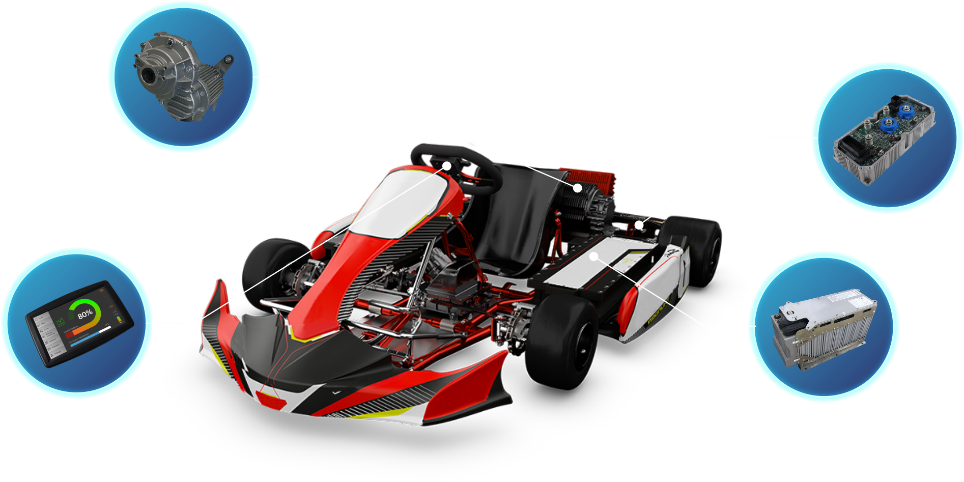 Back To Others - Go-kart (1900x981), Png Download