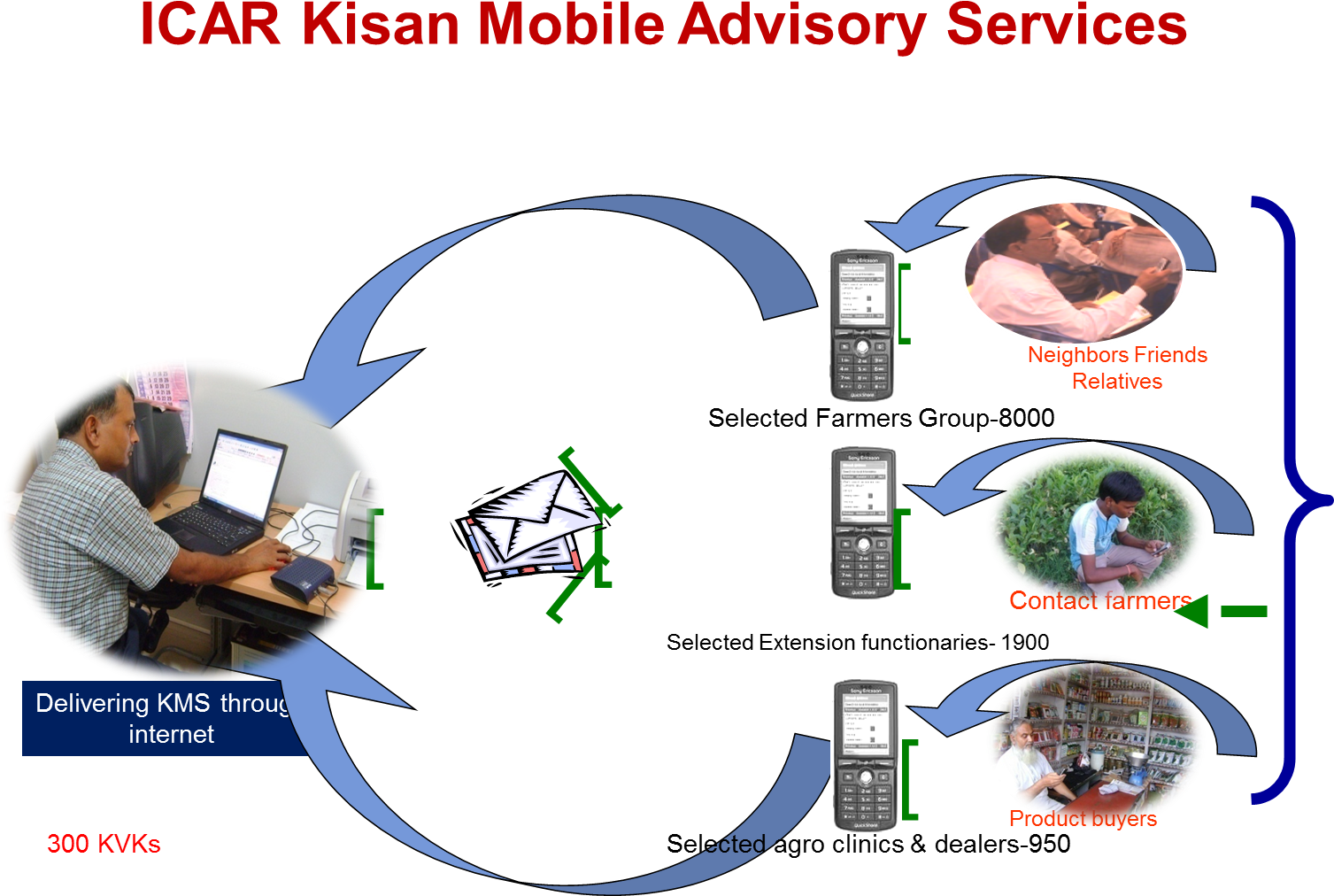 Dr - K - D - Kokate, Deputy Director General , Division - Circle (1507x1047), Png Download