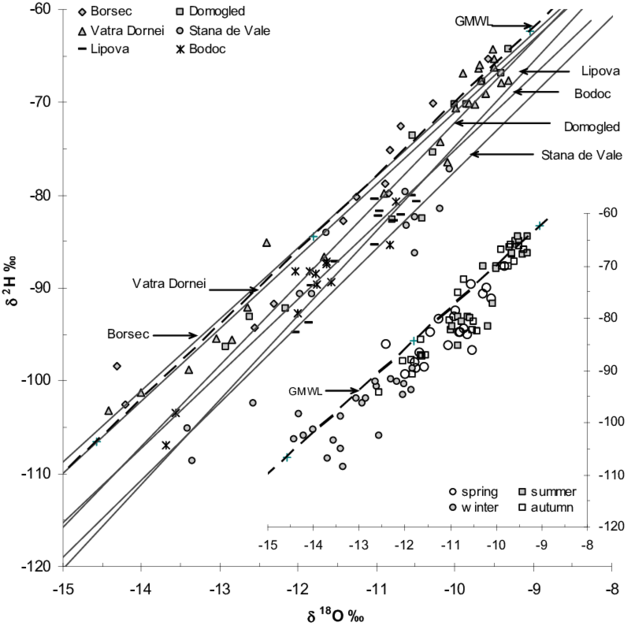 Meteoric Water Lines - Global Meteoric Water Line (850x668), Png Download